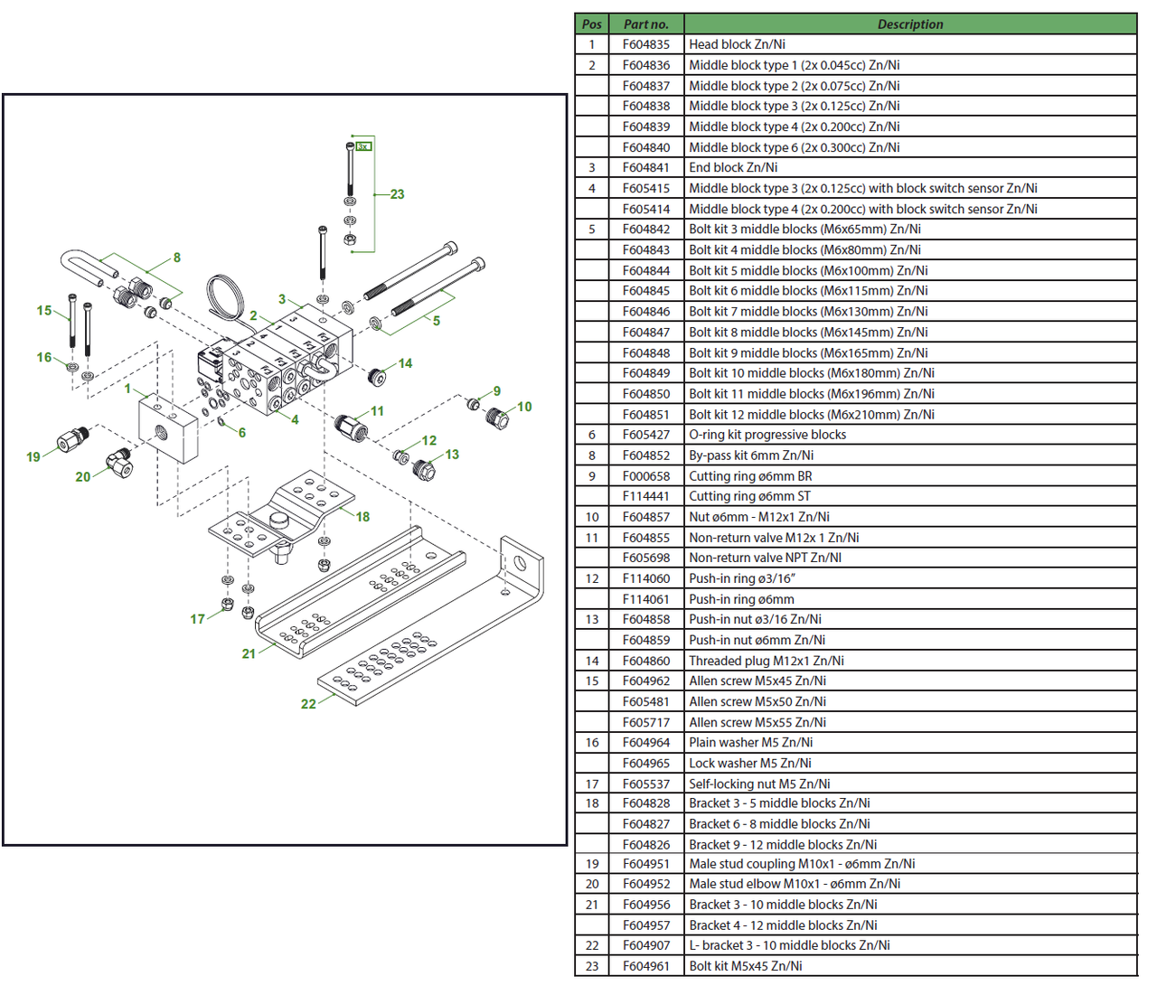 Blocks & block parts Groeneveld US Store